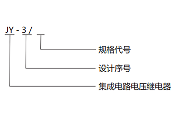 型號含義