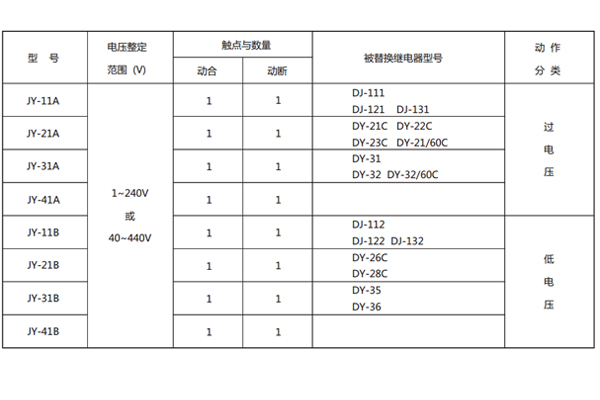 型號對照