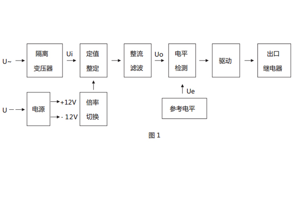  原理說明